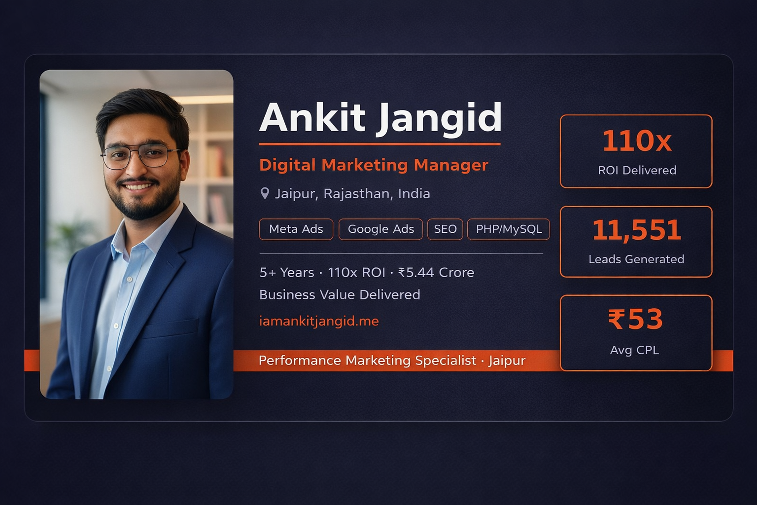 How I Achieved 110x ROI for a Real Estate Brand on ₹6.15 Lakh Ad Spend — Result Screenshot